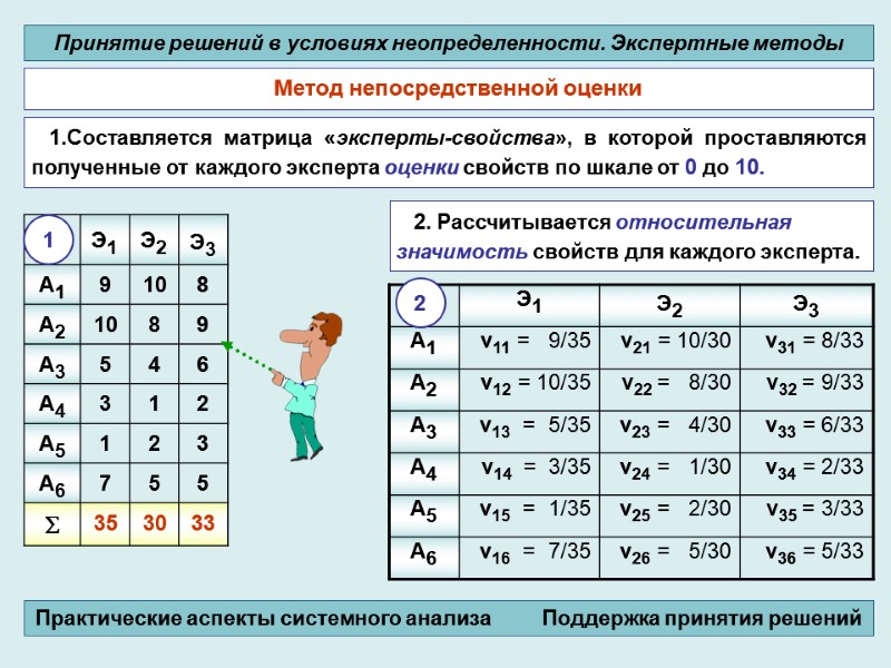 Метод непосредственной оценки 2. Рассчитывается относительная значимость свойств для каждого эксперта.  1.Составляется матрица